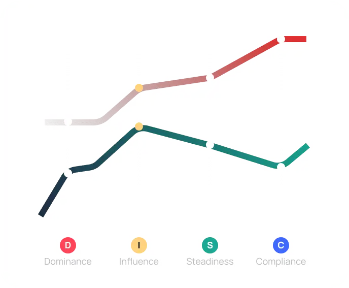 exploreCTAChart