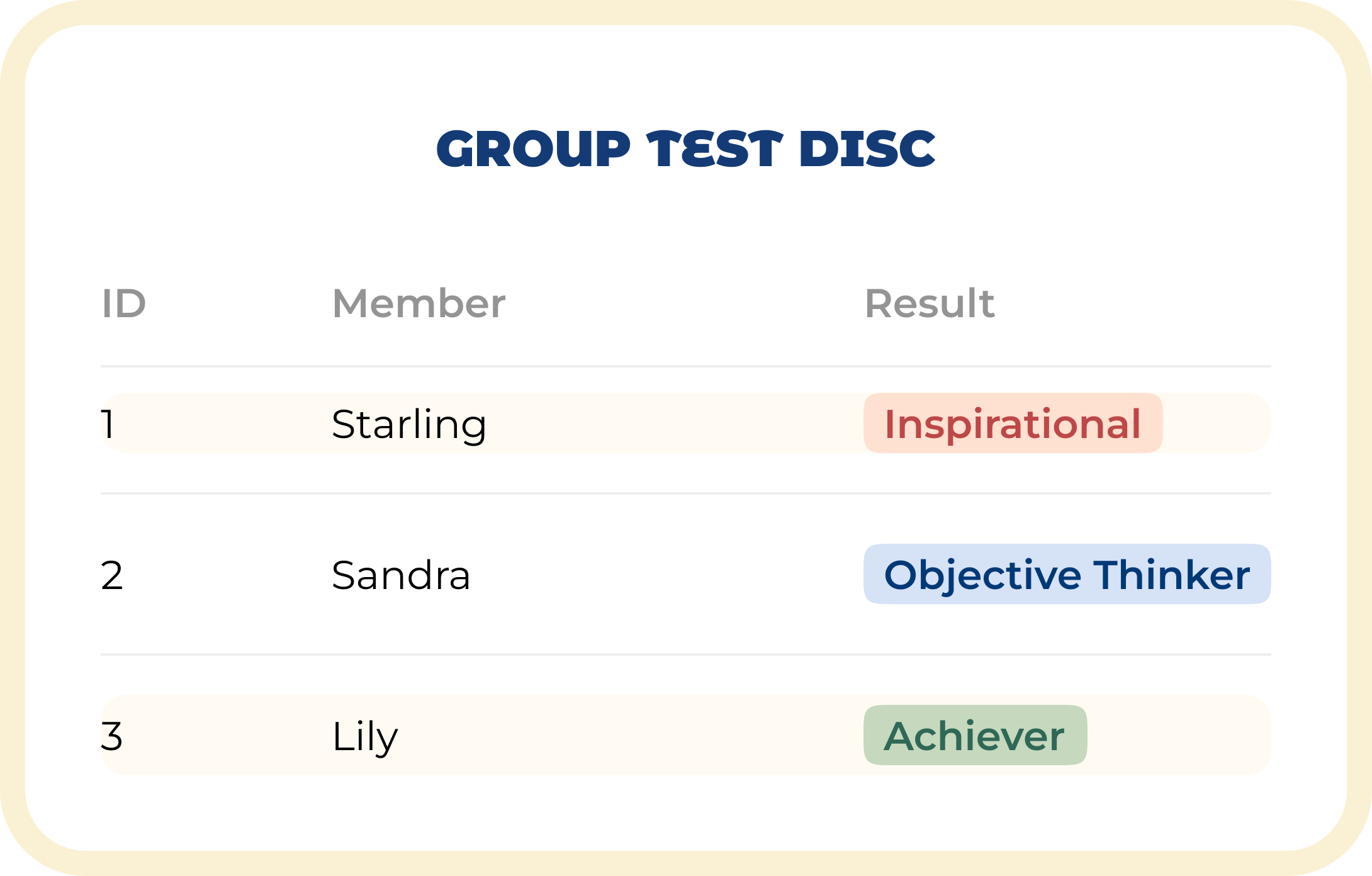 group-test